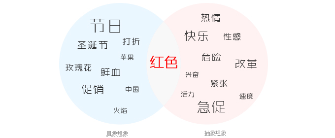 推荐：色彩基础知识