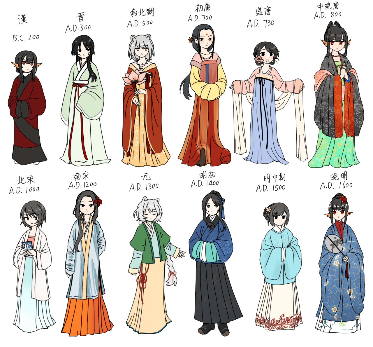 一张图看各个朝代的汉服