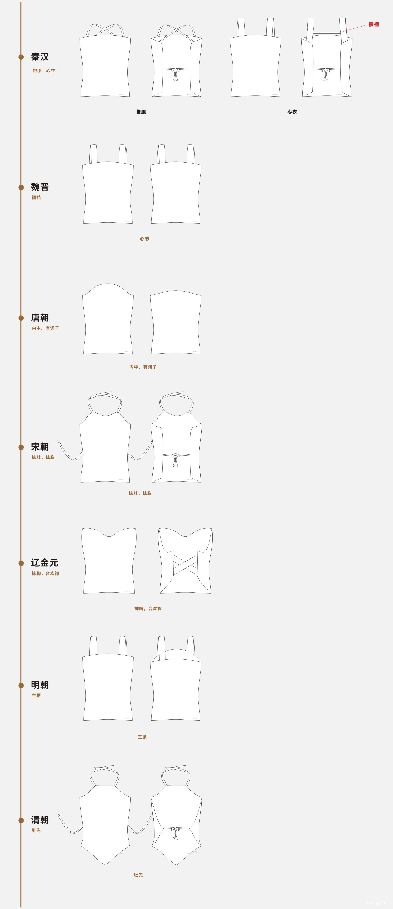 中国传统内衣的历史