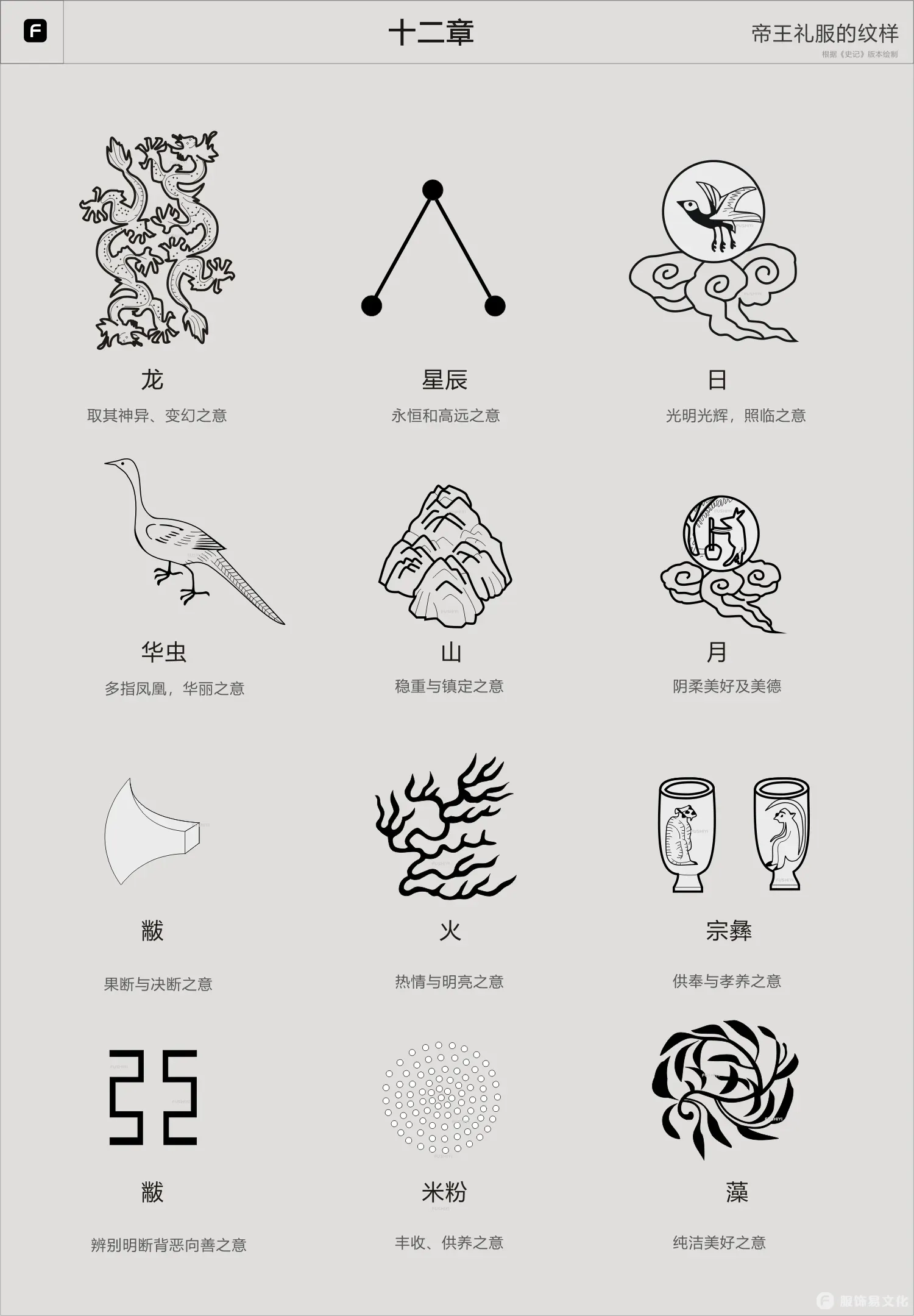 十二章纹