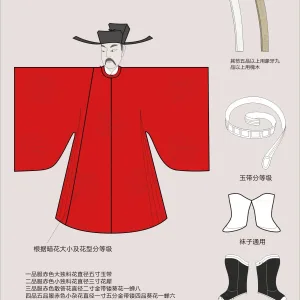 明朝官员公服