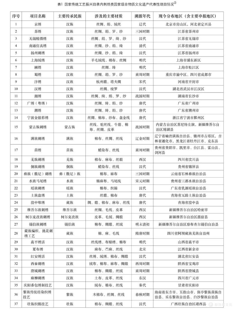 覃代伦：刺绣类非物质文化遗产在民族文化交融中的保护与传承