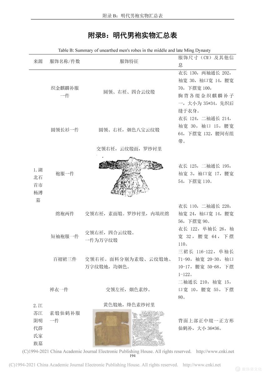 出土明制男款袍服汇总