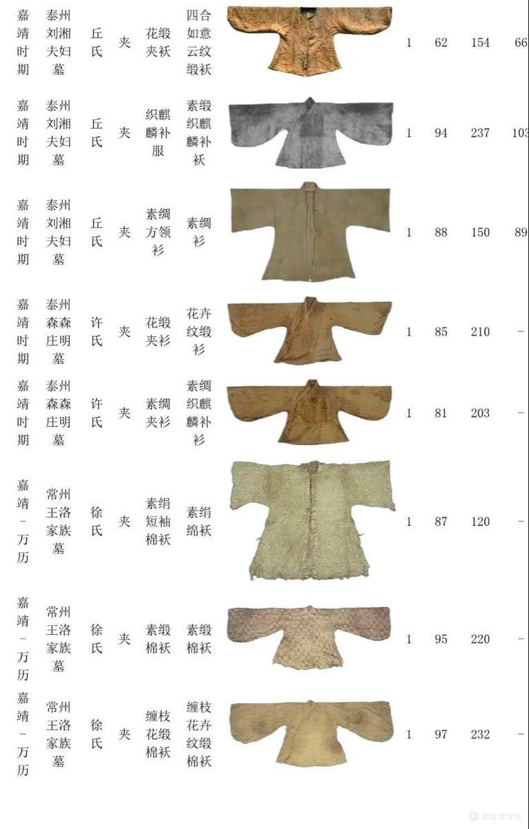 明代袄子