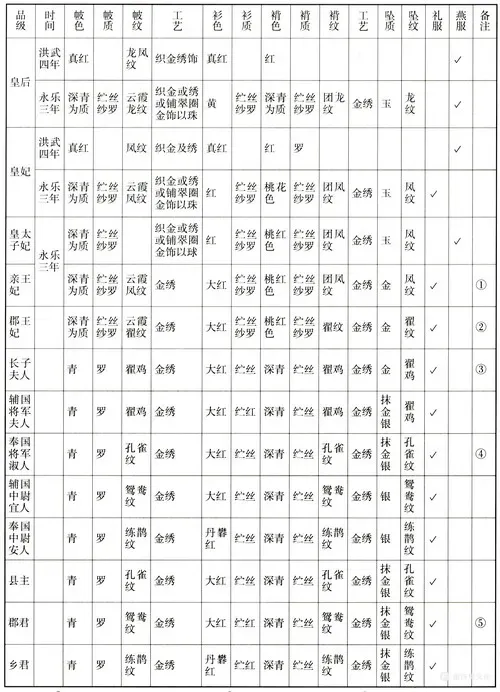 凤冠霞帔坠