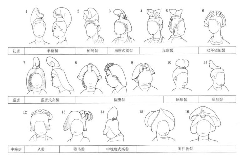 唐代女俑发型鉴别指南