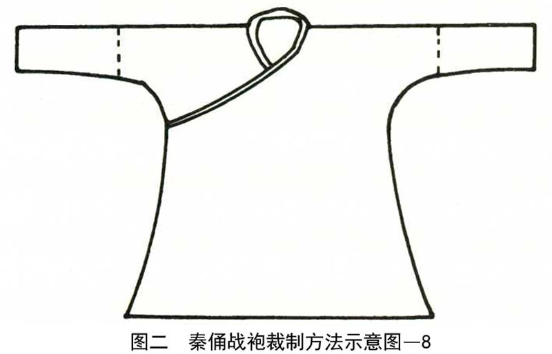 秦兵马俑研究/秦俑战袍考