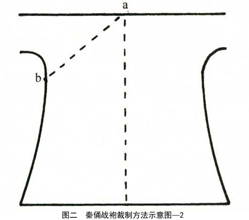 秦兵马俑研究/秦俑战袍考