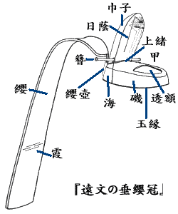 日本帽子：皇冠和乌干