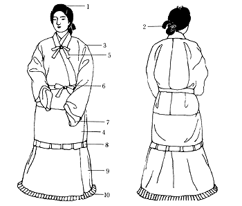 飞鸟时代服装