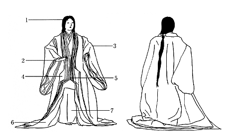 镰仓时代