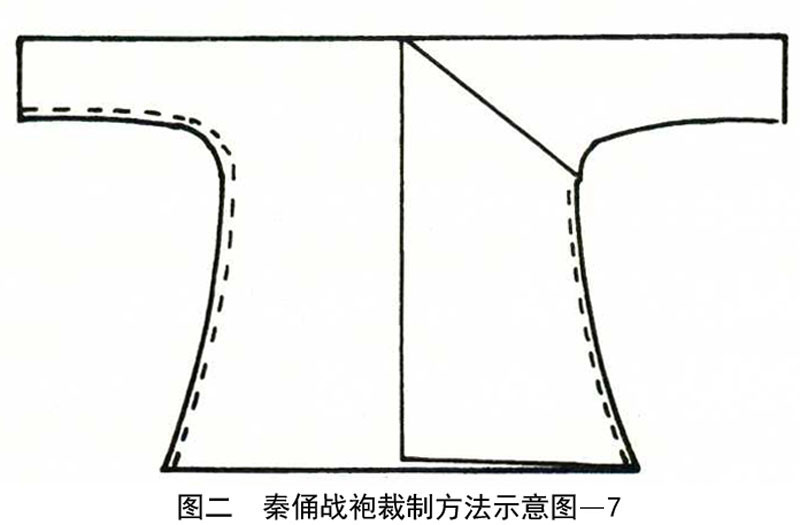 秦兵马俑研究/秦俑战袍考