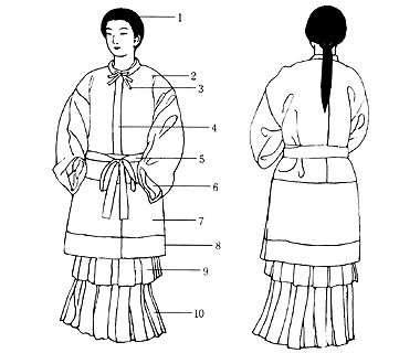 飞鸟时代服装