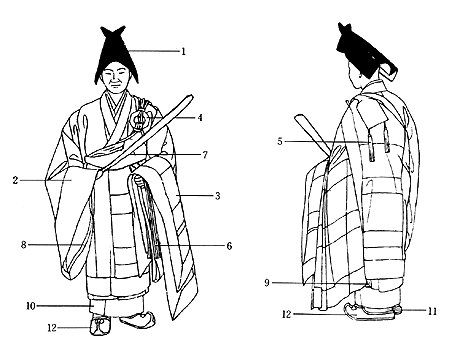 镰仓时代