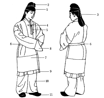 飞鸟时代服装
