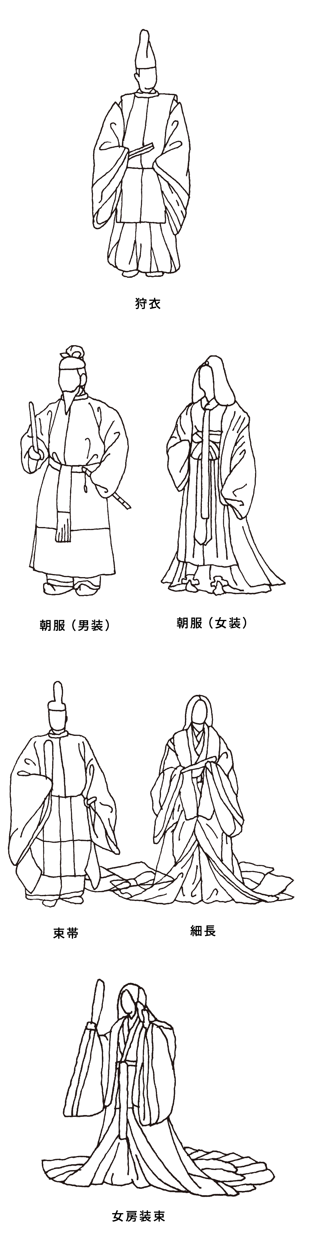 日本服装变化历史