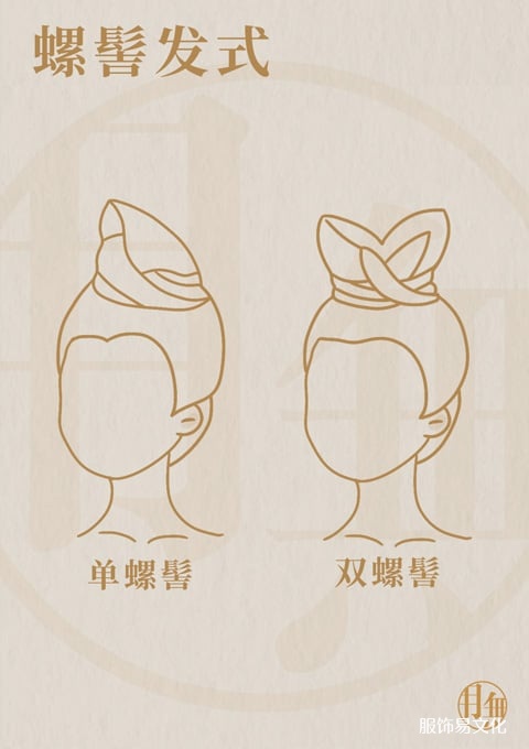 唐代女性发型详细介绍