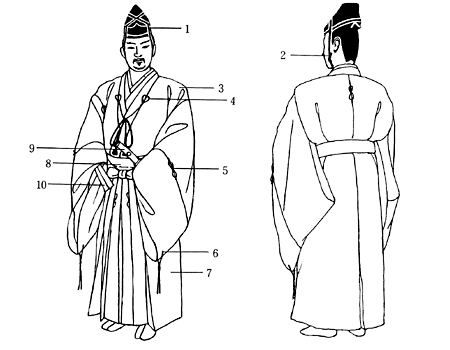 镰仓时代