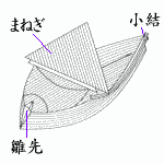 日本帽子：皇冠和乌干
