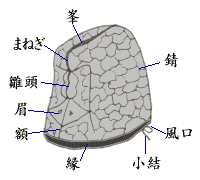 日本帽子：皇冠和乌干