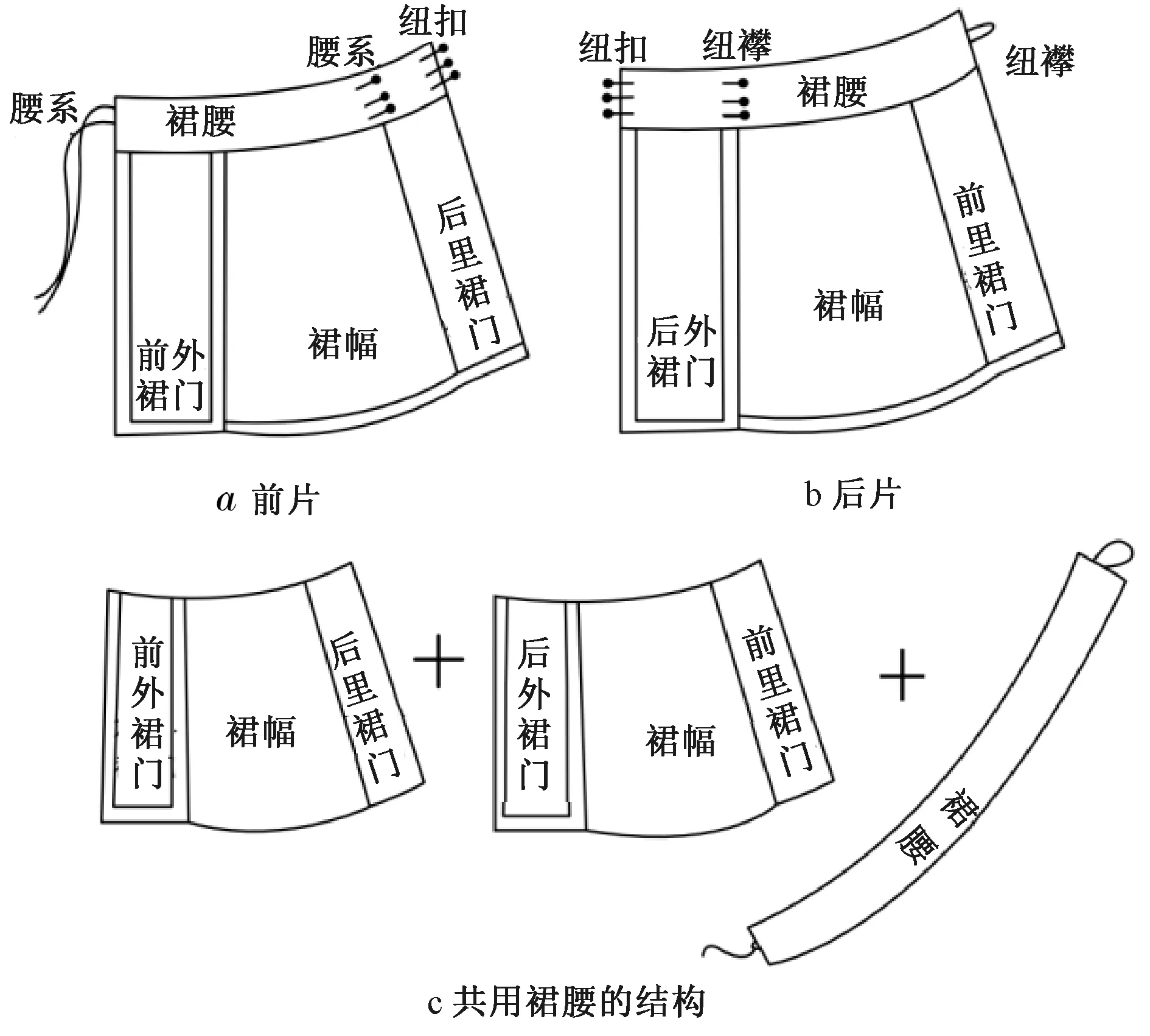 中国古代马面裙研究 ——兼论清华大学艺术博物馆藏马面裙