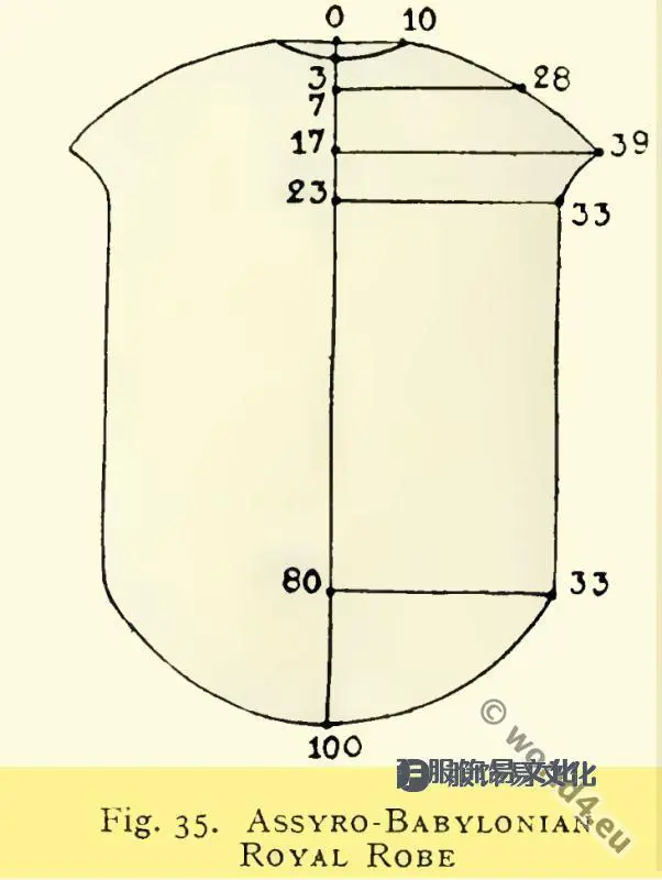 亚述，巴比伦，美索不达米亚服装史-详细篇