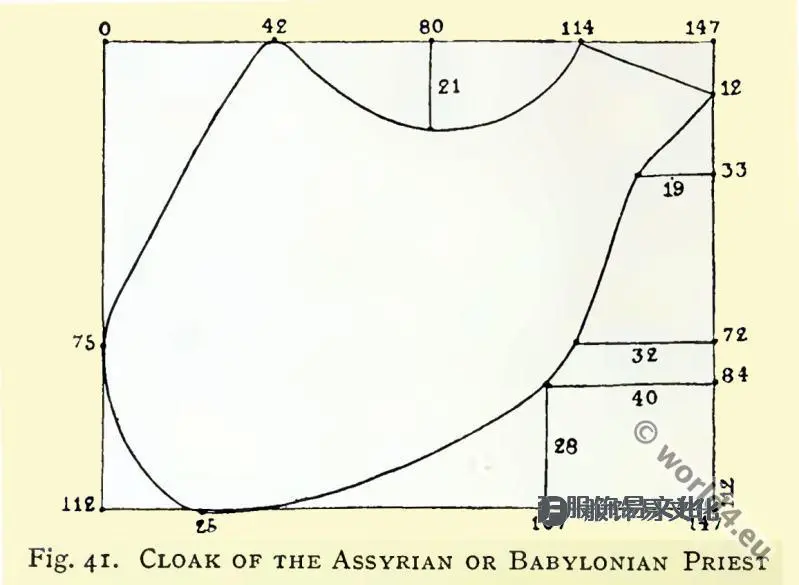 亚述，巴比伦，美索不达米亚服装史-详细篇