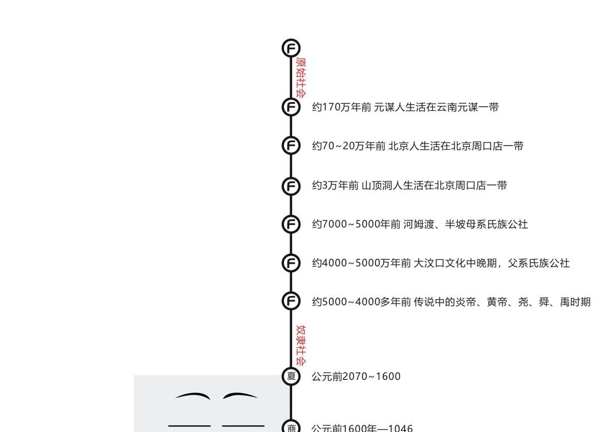 我国古代妆容-眉毛的变化过程
