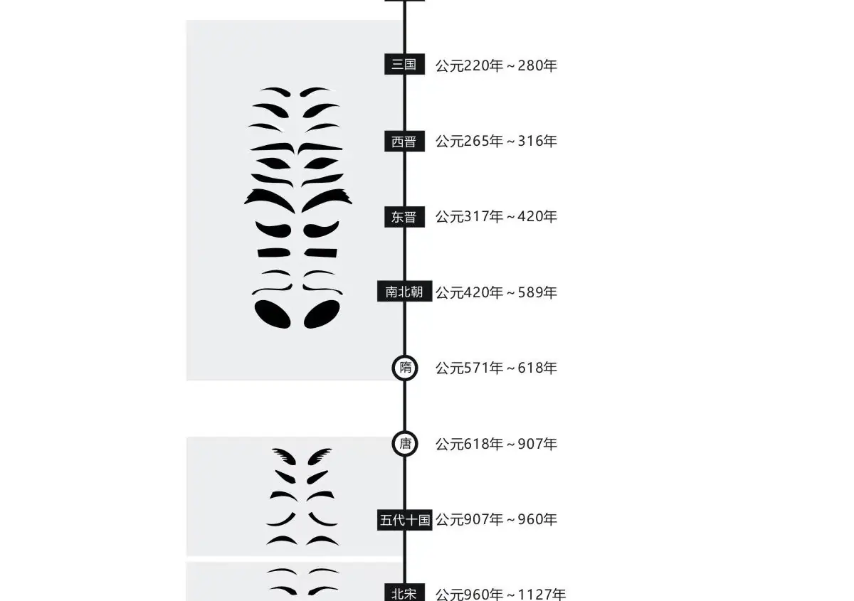 我国古代妆容-眉毛的变化过程