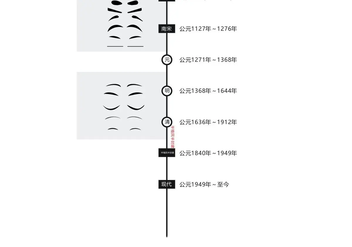 我国古代妆容-眉毛的变化过程