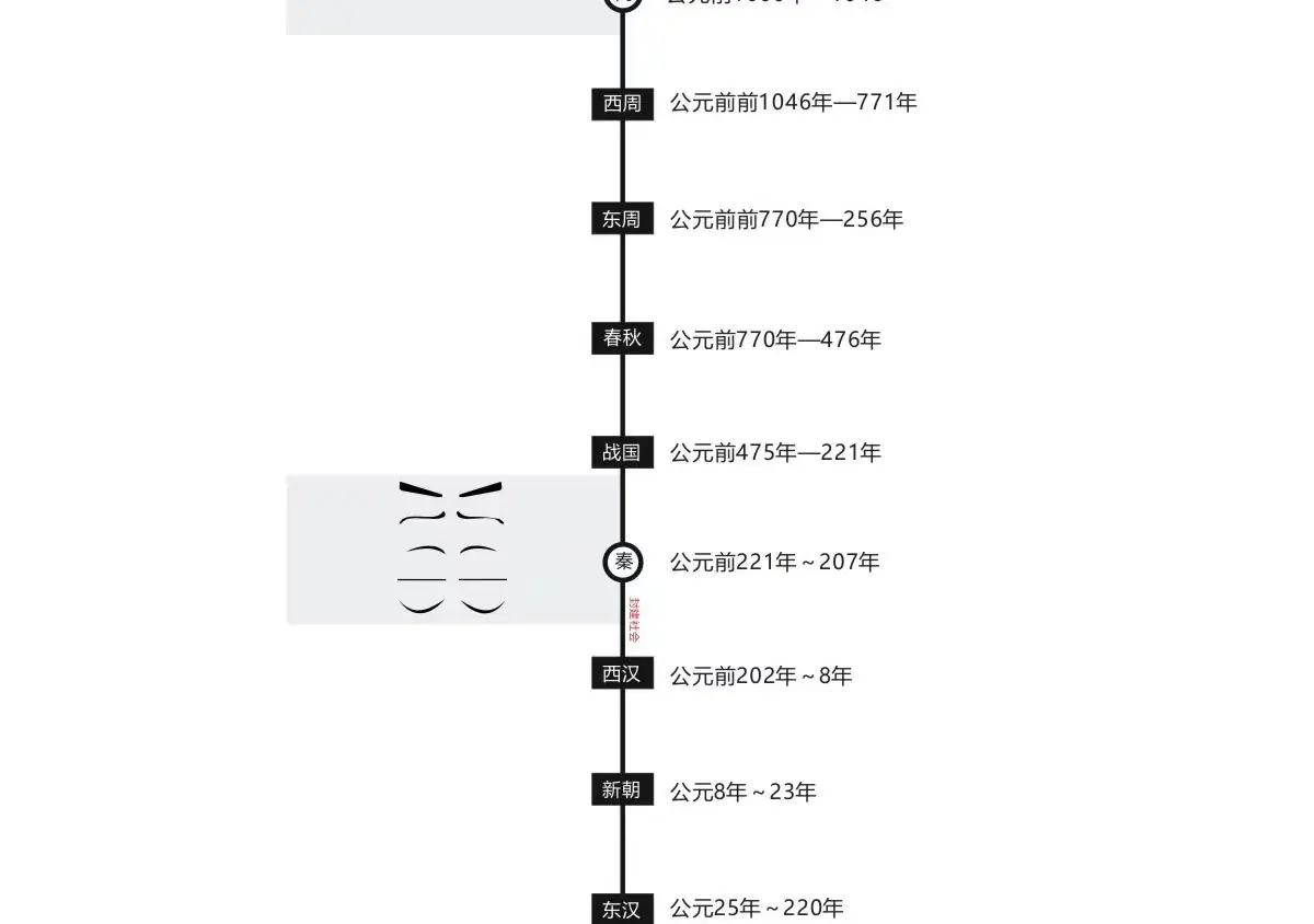 我国古代妆容-眉毛的变化过程