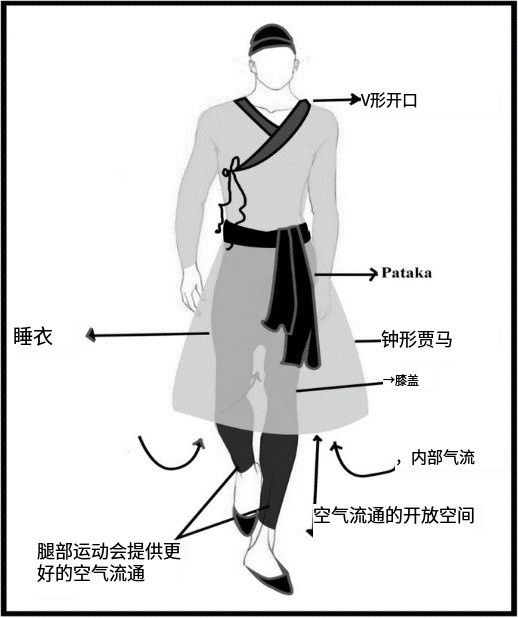 印度服装的历史 - 印度西部