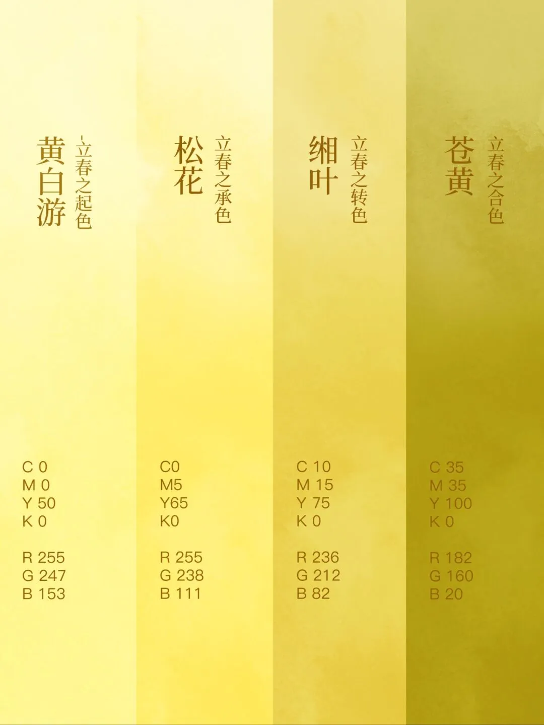 黄白游