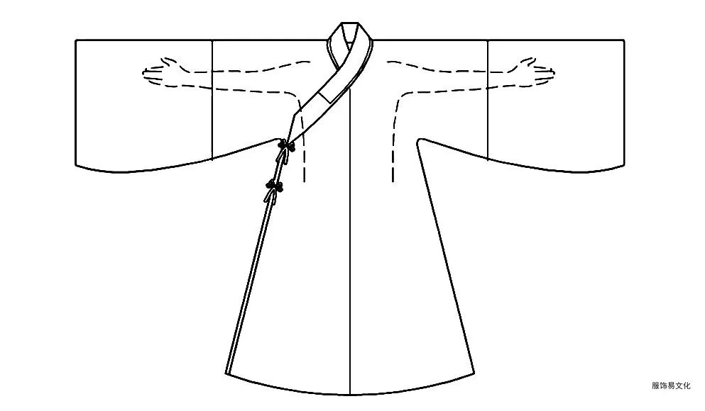 一文读懂汉服演变史