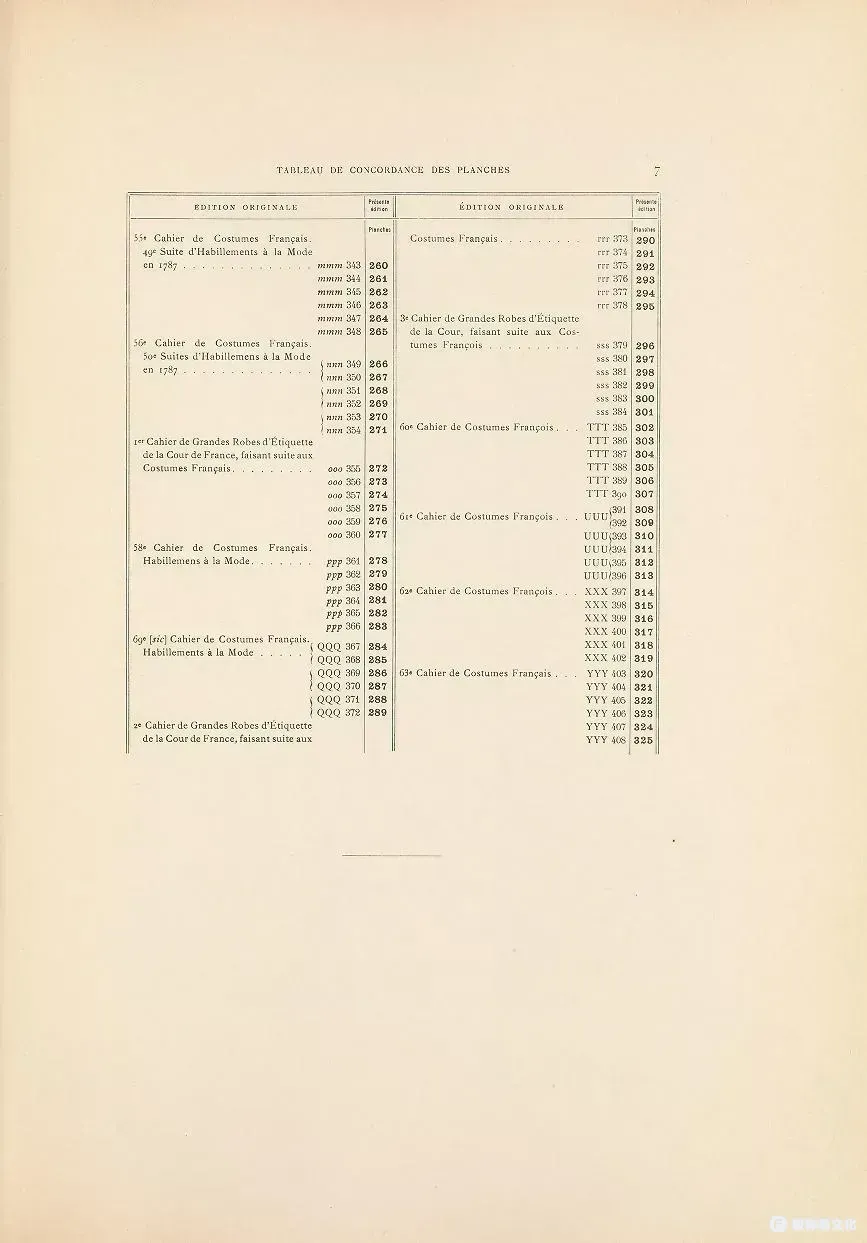 法国时尚与服装画廊第1期-自然晚宴，1778-1787 年