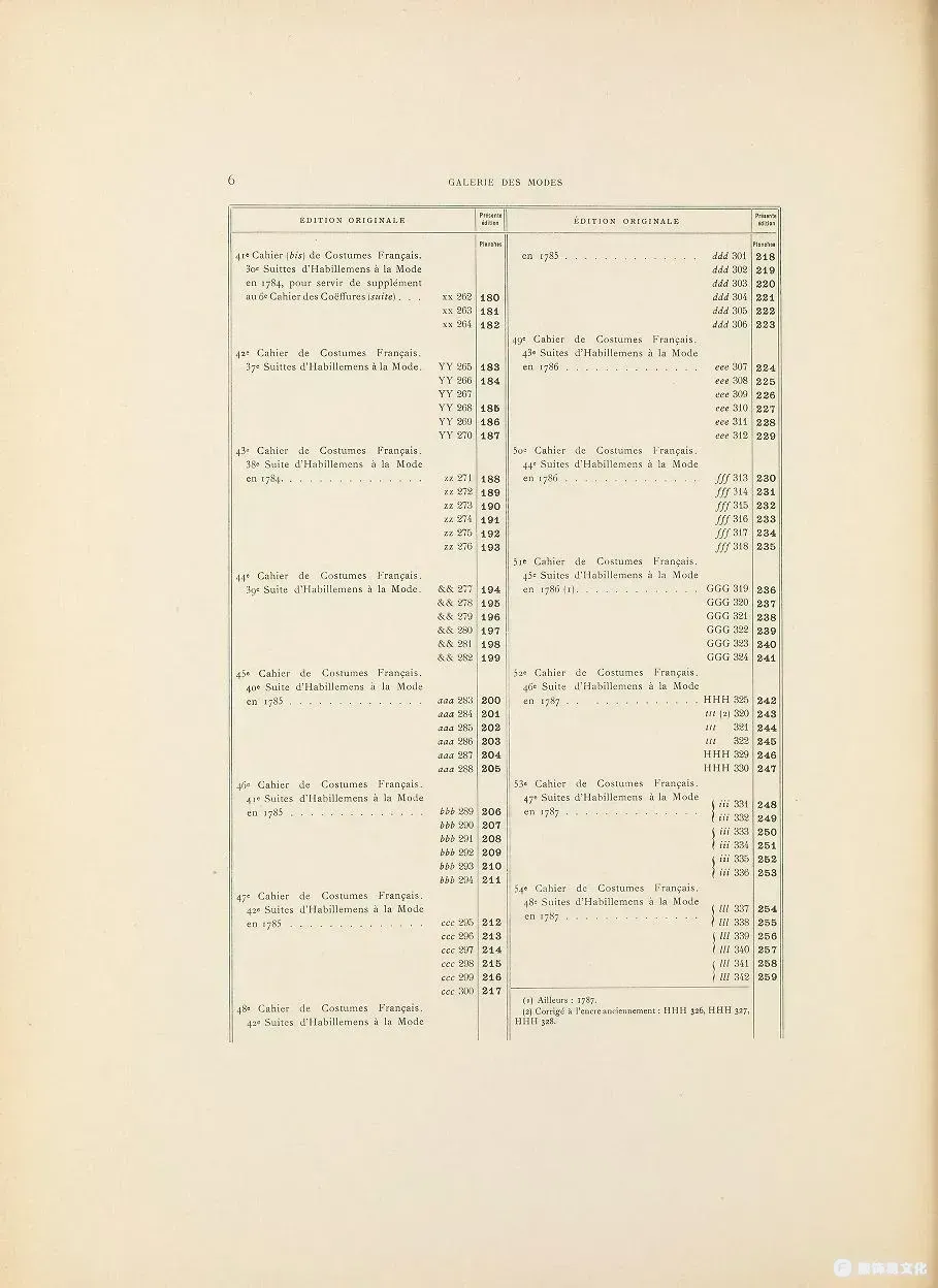 法国时尚与服装画廊第1期-自然晚宴，1778-1787 年
