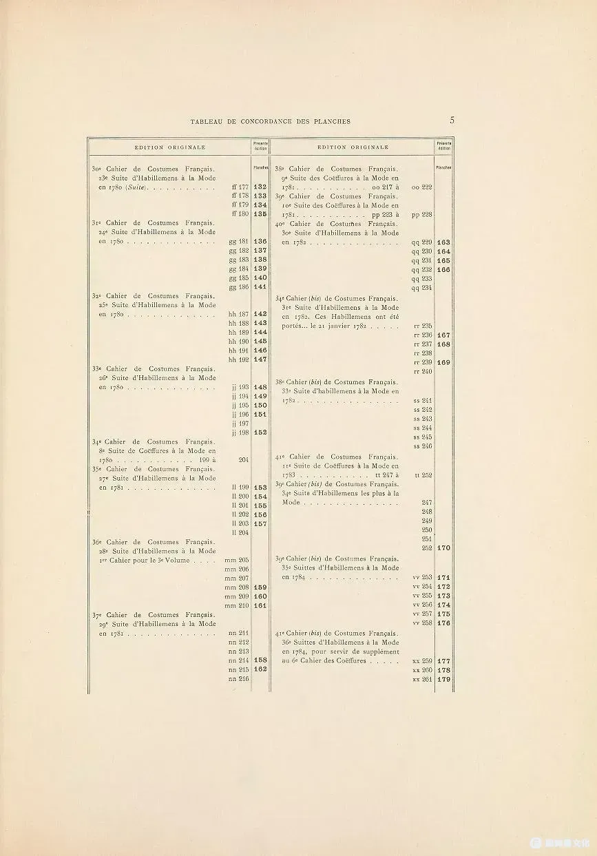 法国时尚与服装画廊第1期-自然晚宴，1778-1787 年