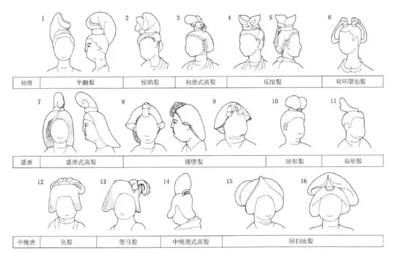 唐代女俑发型鉴别指南