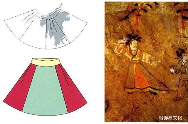 汉服出土三：魏晋南北朝文物