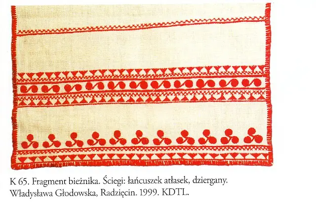 波兰和乌克兰地区的服装特点