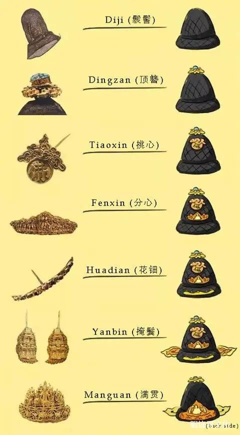 中国传统发饰 - 明式地基和条牌