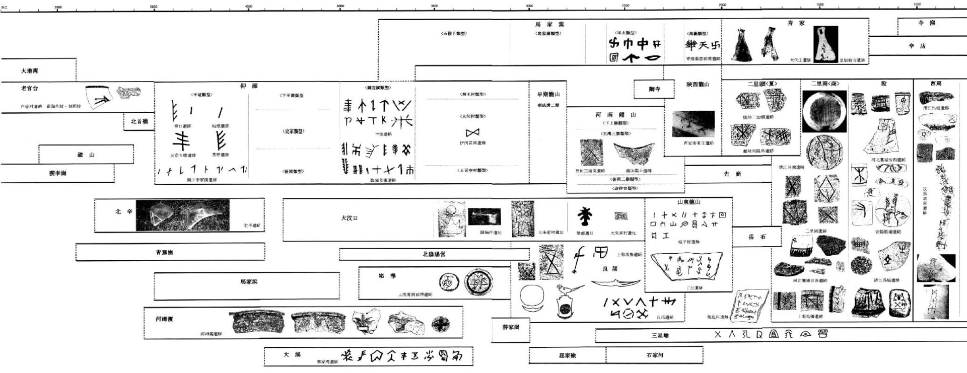 中国新石器時代刻画符号图案变化