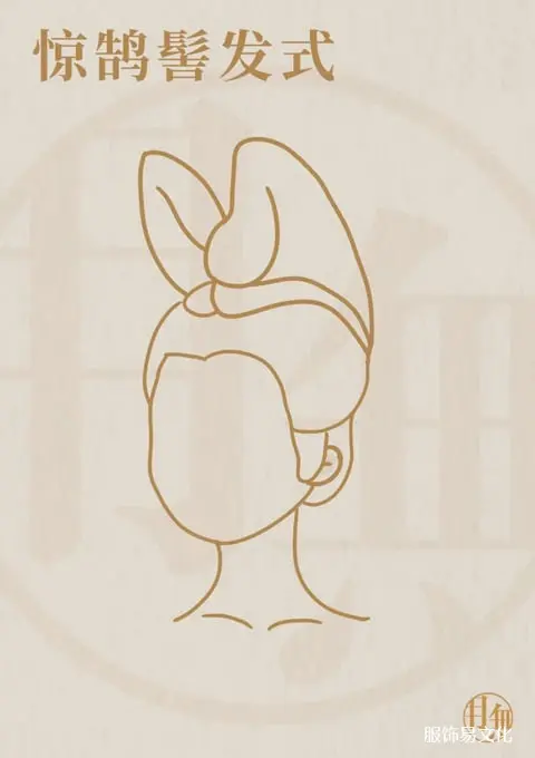 唐代女性发型详细介绍