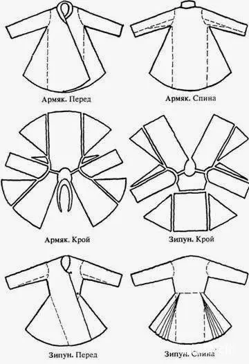 俄罗斯民间外衣和保暖服装