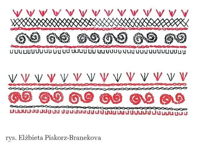 波兰和乌兰地区的服装点