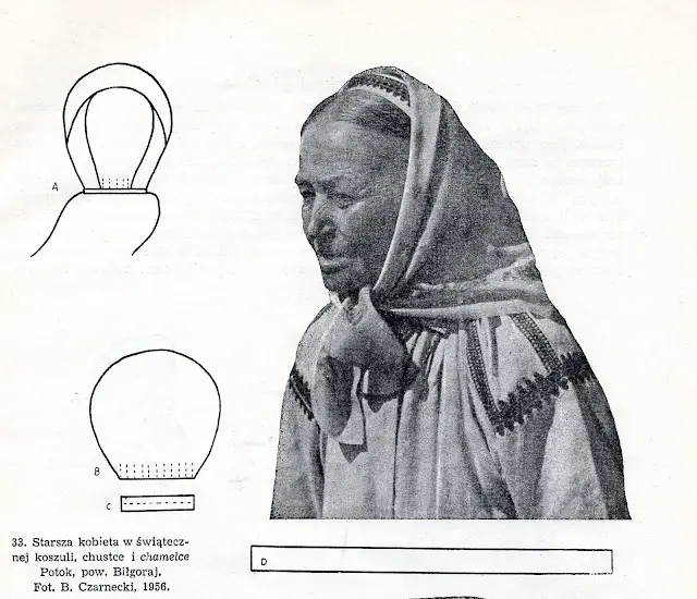 波兰和乌克兰地区的服装特点