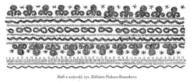 波兰和乌克兰地区的服装特点