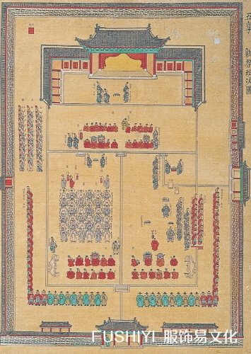 朝鲜王朝皇家祭祀、宗庙祭祀