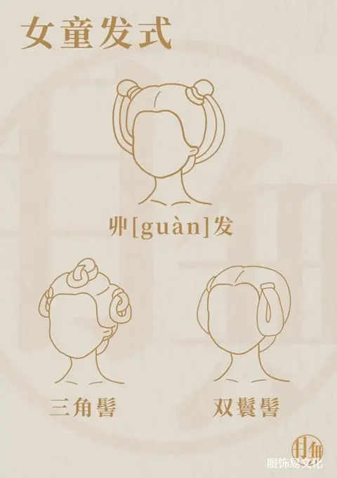 唐代女性发型详细介绍