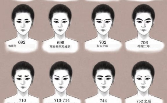 唐代女装画眉毛的演变过程